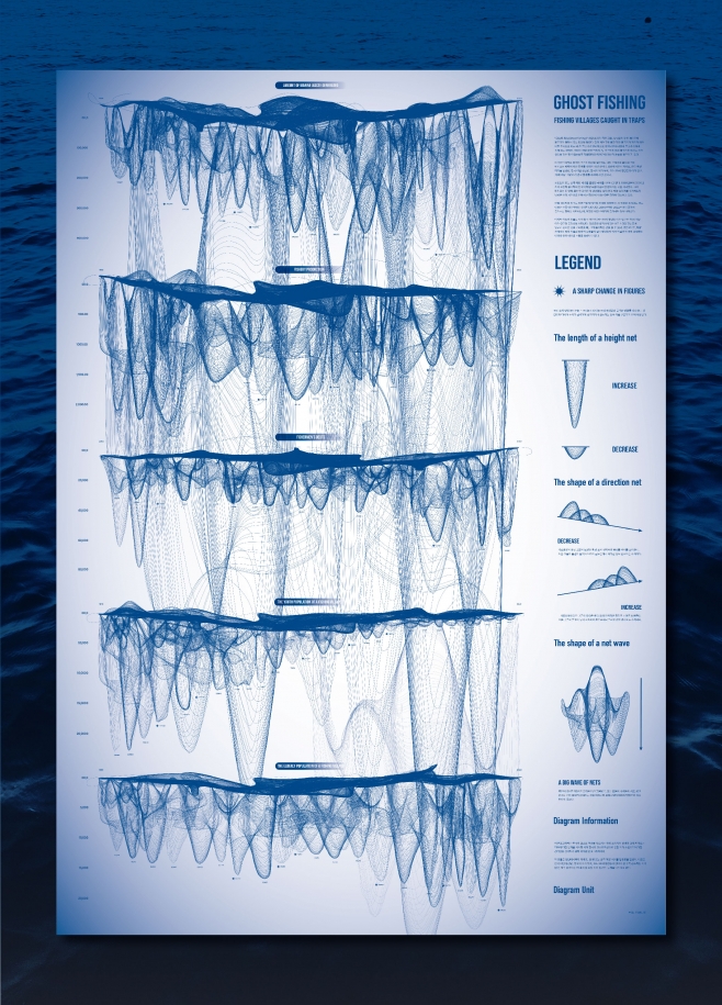 GHOST FISHING